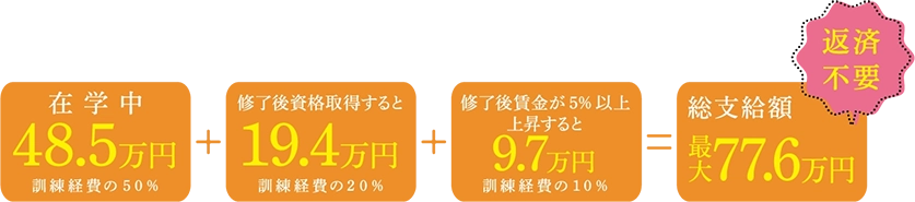 支給額