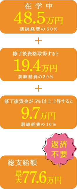 支給額